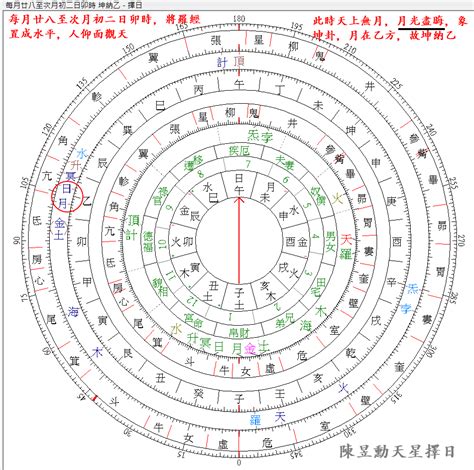 命書怎麼看|紫微斗數零基礎教程（菜鳥入門）及名詞解釋｜方格子 